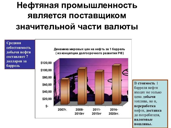 Нефтяная промышленность является поставщиком значительной части валюты Средняя себестоимость добычи нефти составляет