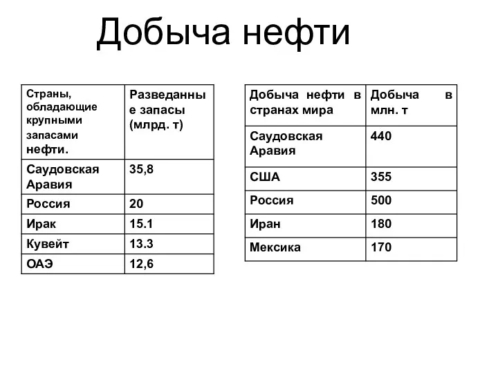 Добыча нефти