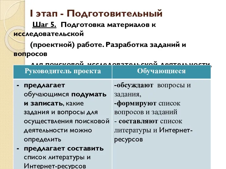 I этап - Подготовительный Шаг 5. Подготовка материалов к исследовательской (проектной) работе.