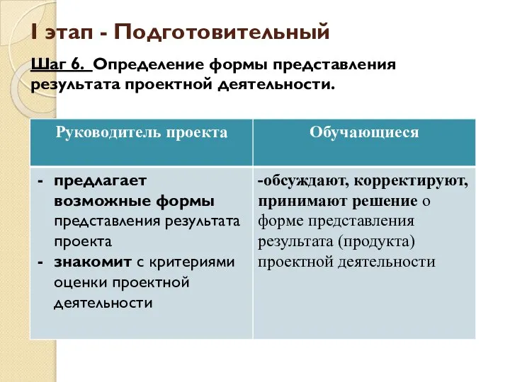 I этап - Подготовительный Шаг 6. Определение формы представления результата проектной деятельности.