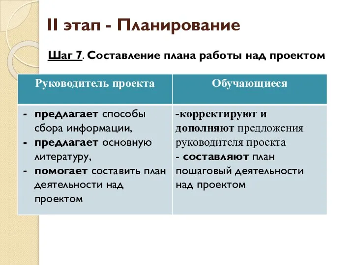 II этап - Планирование Шаг 7. Составление плана работы над проектом