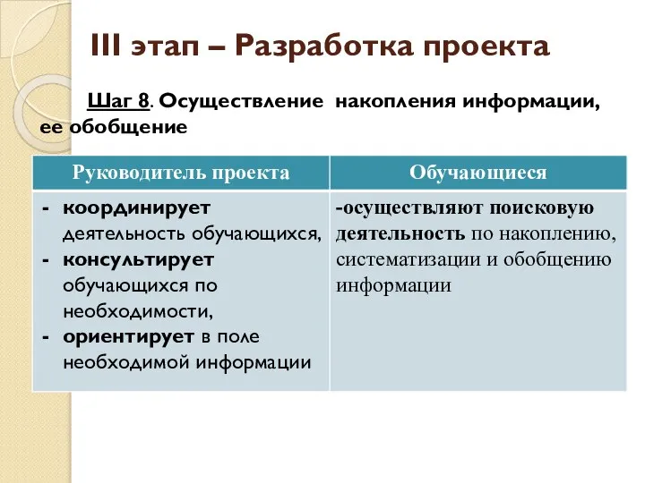 III этап – Разработка проекта Шаг 8. Осуществление накопления информации, ее обобщение