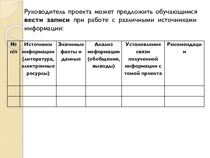 Руководитель проекта может предложить обучающимся вести записи при работе с различными источниками информации: