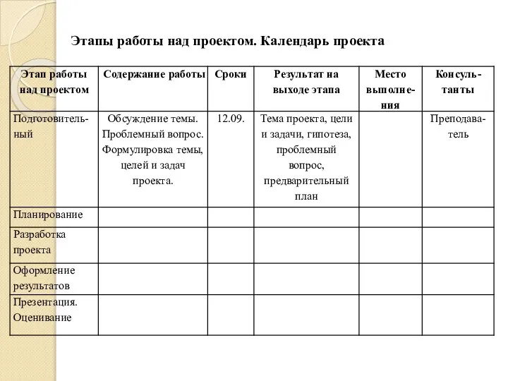 Этапы работы над проектом. Календарь проекта