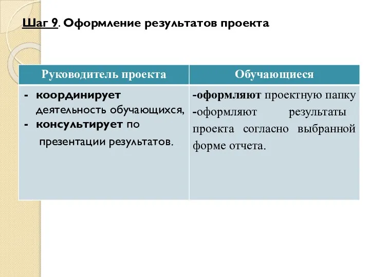 Шаг 9. Оформление результатов проекта