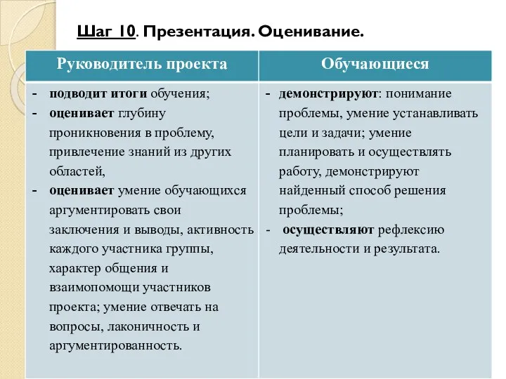 Шаг 10. Презентация. Оценивание.