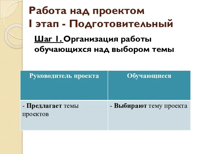 Работа над проектом I этап - Подготовительный Шаг 1. Организация работы обучающихся над выбором темы