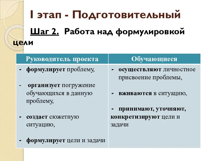 I этап - Подготовительный Шаг 2. Работа над формулировкой цели проекта, определение задач проекта