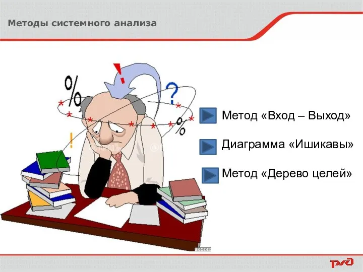 Методы системного анализа Метод «Вход – Выход» Диаграмма «Ишикавы» Метод «Дерево целей»