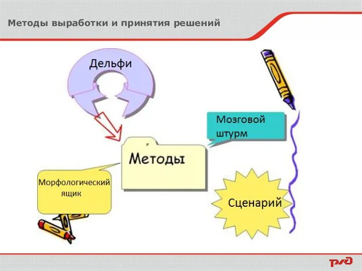 Методы выработки и принятия решений