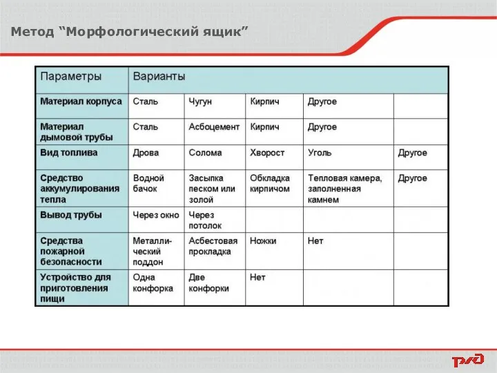 Метод “Морфологический ящик”