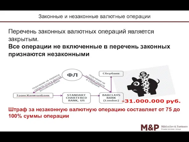 Законные и незаконные валютные операции Перечень законных валютных операций является закрытым. Все