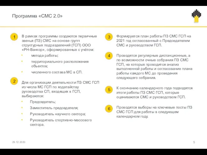 Программа «СМС 2.0» В рамках программы создаются первичные звенья (ПЗ) СМС на