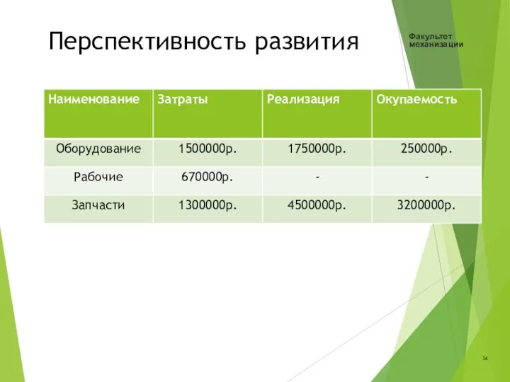 Перспективность развития Факультет механизации 14