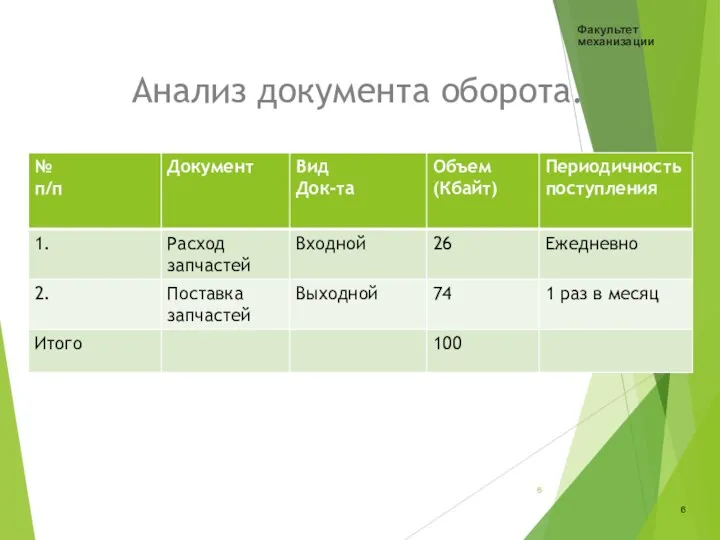 Анализ документа оборота. Факультет механизации 6