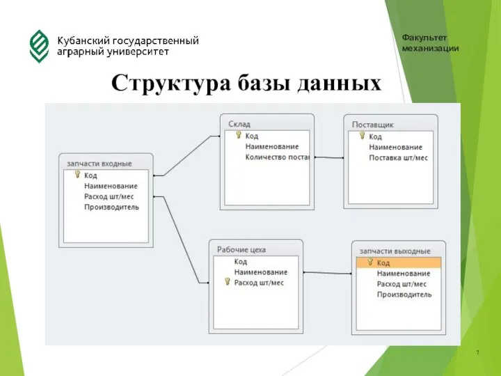 Факультет механизации Структура базы данных 7