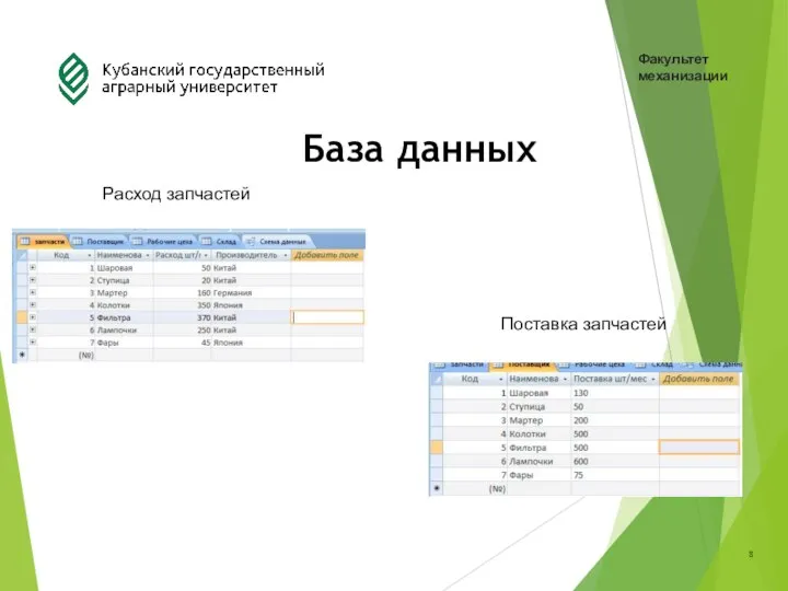 Факультет механизации База данных 8 Расход запчастей Поставка запчастей