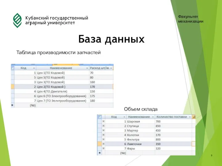 Факультет механизации База данных Таблица производимости запчастей Объем склада