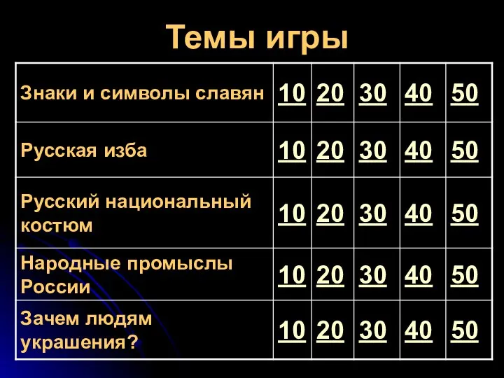 Темы игры