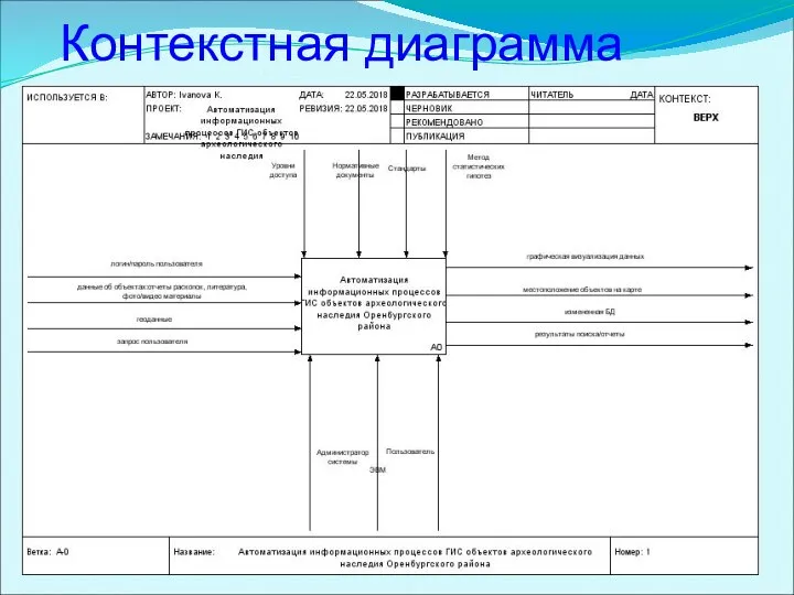 Контекстная диаграмма