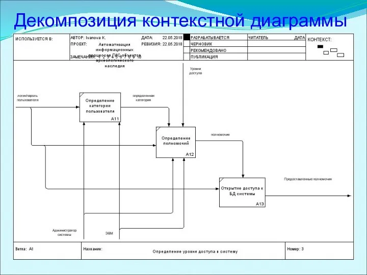 Декомпозиция контекстной диаграммы