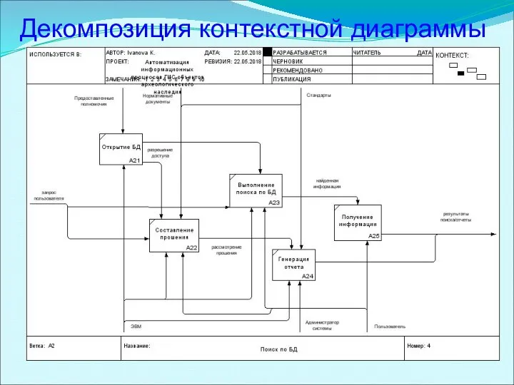 Декомпозиция контекстной диаграммы