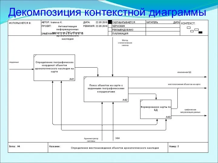 Декомпозиция контекстной диаграммы