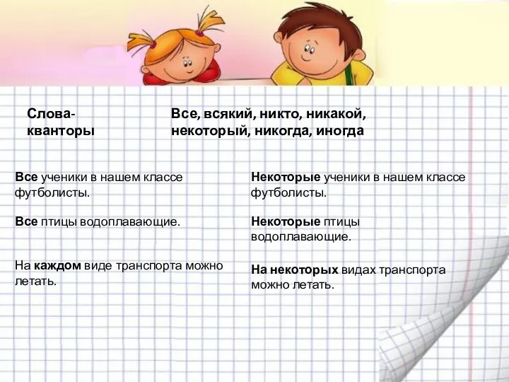 Слова- кванторы Все ученики в нашем классе футболисты. Все птицы водоплавающие. На