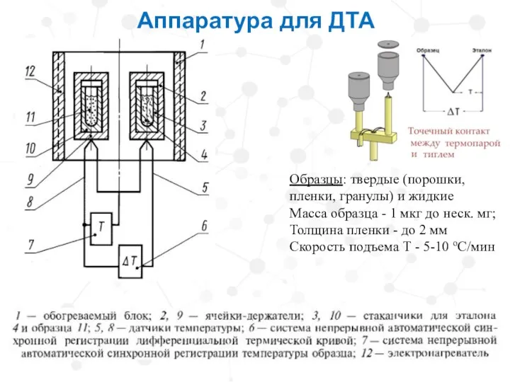 Аппаратура для ДТА Образцы: твердые (порошки, пленки, гранулы) и жидкие Масса образца