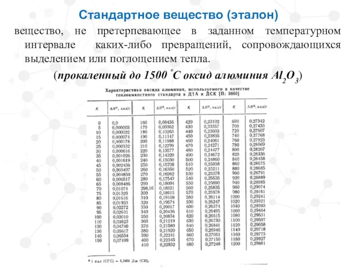 Стандартное вещество (эталон) вещество, не претерпевающее в заданном температурном интервале каких-либо превращений,