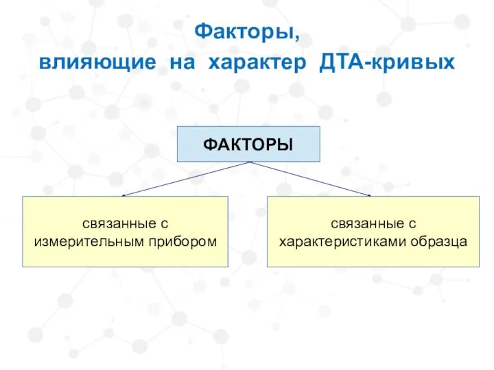 Факторы, влияющие на характер ДТА-кривых ФАКТОРЫ связанные с измерительным прибором связанные с характеристиками образца