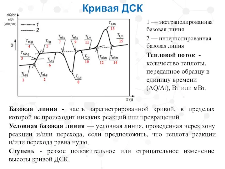 Кривая ДСК Базовая линия - часть зарегистрированной кривой, в пределах которой не