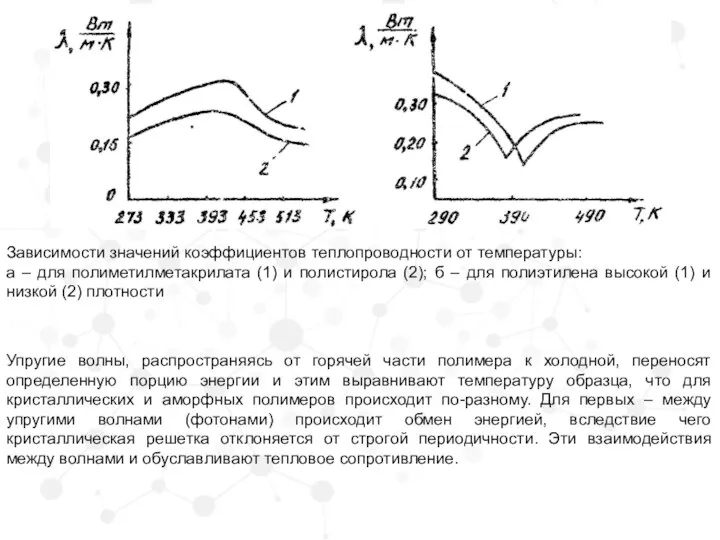 Зависимости значений коэффициентов теплопроводности от температуры: а – для полиметилметакрилата (1) и