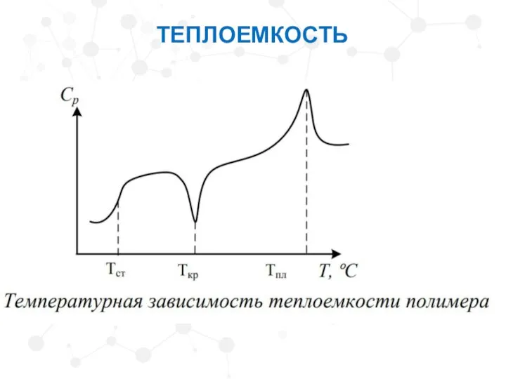 ТЕПЛОЕМКОСТЬ