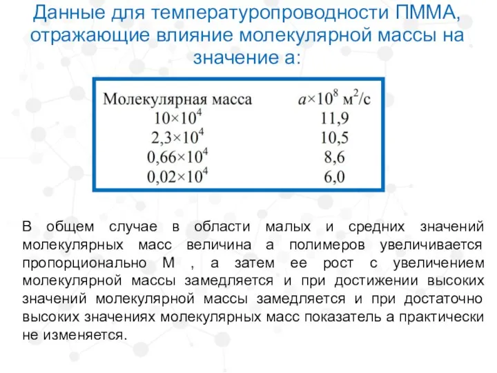 Данные для температуропроводности ПММА, отражающие влияние молекулярной массы на значение а: В