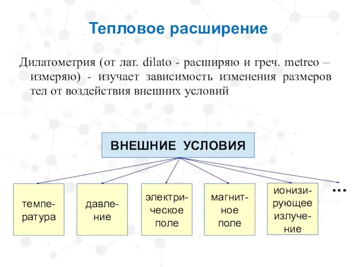 Тепловое расширение Дилатометрия (от лат. dilato - расширяю и греч. metreo –