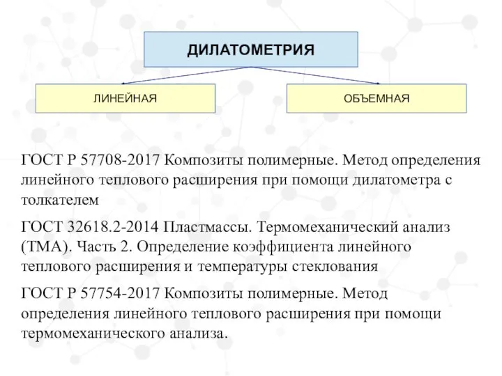 ДИЛАТОМЕТРИЯ ЛИНЕЙНАЯ ОБЪЕМНАЯ ГОСТ Р 57708-2017 Композиты полимерные. Метод определения линейного теплового