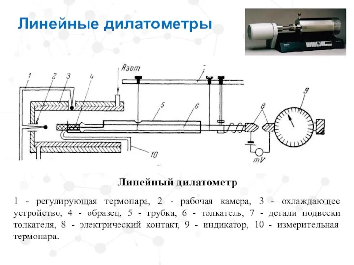 Линейные дилатометры Линейный дилатометр 1 - регулирующая термопара, 2 - рабочая камера,