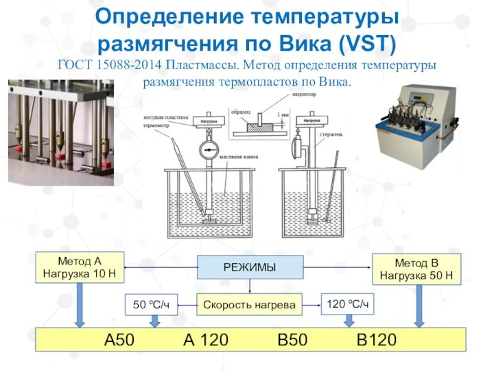 Определение температуры размягчения по Вика (VST) ГОСТ 15088-2014 Пластмассы. Метод определения температуры