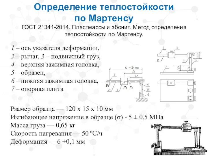 Определение теплостойкости по Мартенсу ГОСТ 21341-2014. Пластмассы и эбонит. Метод определения теплостойкости