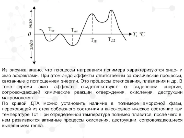 Из рисунка видно, что процессы нагревания полимера характеризуются эндо- и экзо эффектами.