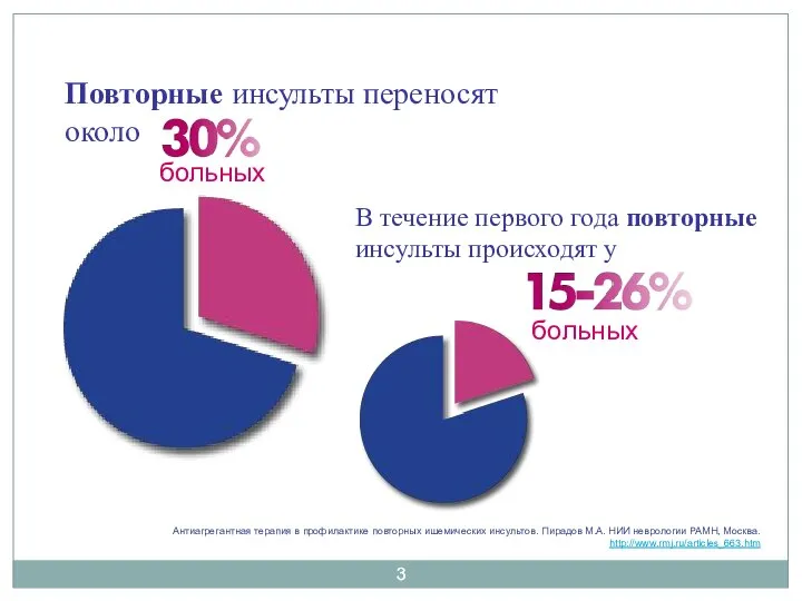 Антиагрегантная терапия в профилактике повторных ишемических инсультов. Пирадов М.А. НИИ неврологии РАМН, Москва. http://www.rmj.ru/articles_663.htm