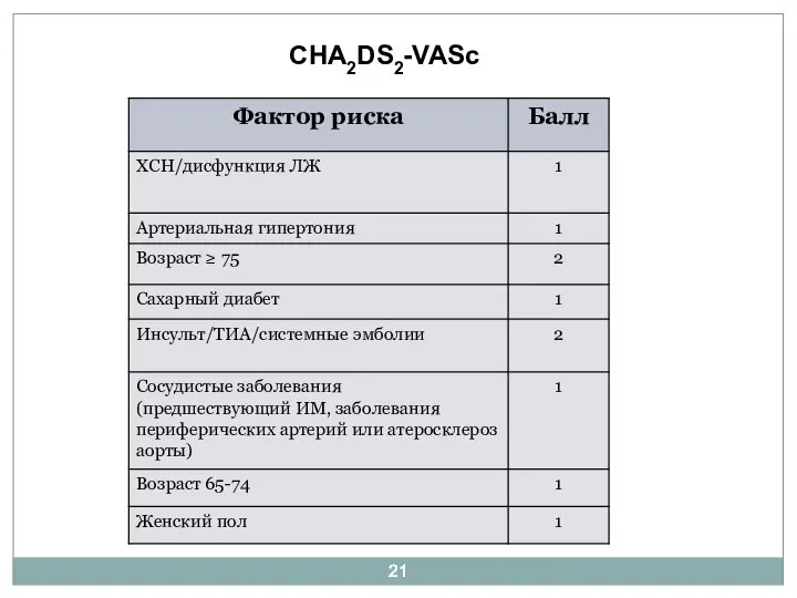 CHA2DS2-VASc