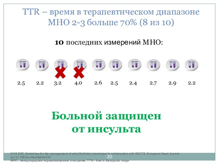 Больной защищен от инсульта 2016 ESC Guidelines for the management of atrial