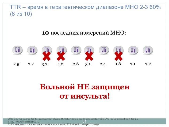 Больной НЕ защищен от инсульта! 2016 ESC Guidelines for the management of