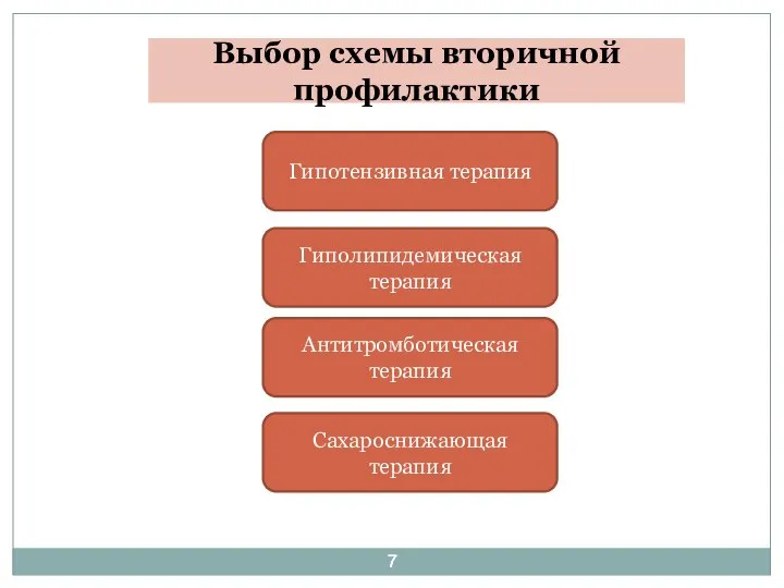 Выбор схемы вторичной профилактики Антитромботическая терапия Гиполипидемическая терапия Сахароснижающая терапия Гипотензивная терапия