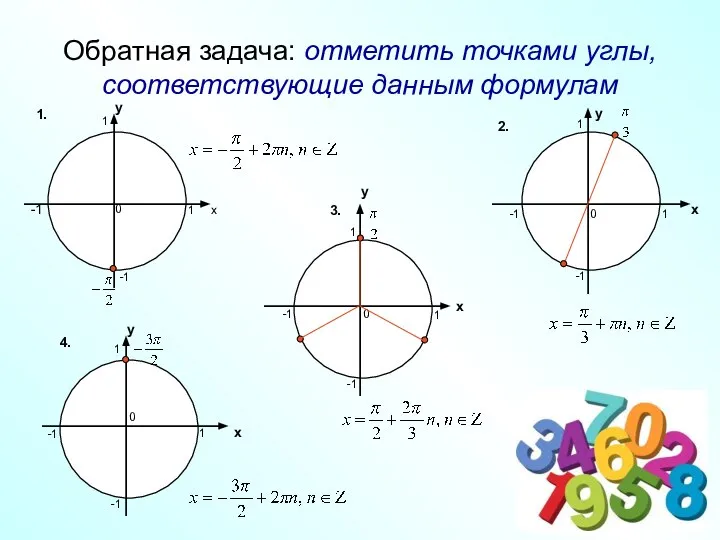 Обратная задача: отметить точками углы, соответствующие данным формулам у х -1 -1