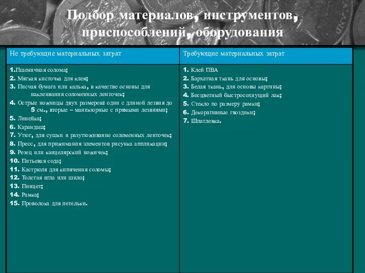 Подбор материалов, инструментов, приспособлений, оборудования