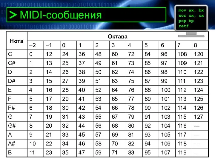 MIDI-сообщения