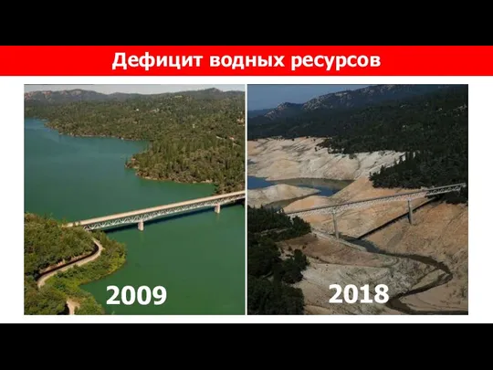 Дефицит водных ресурсов 2009 2018
